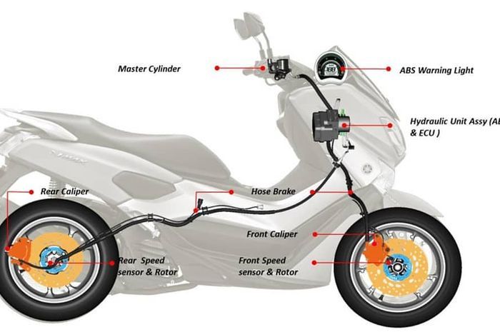 Fitur ABS